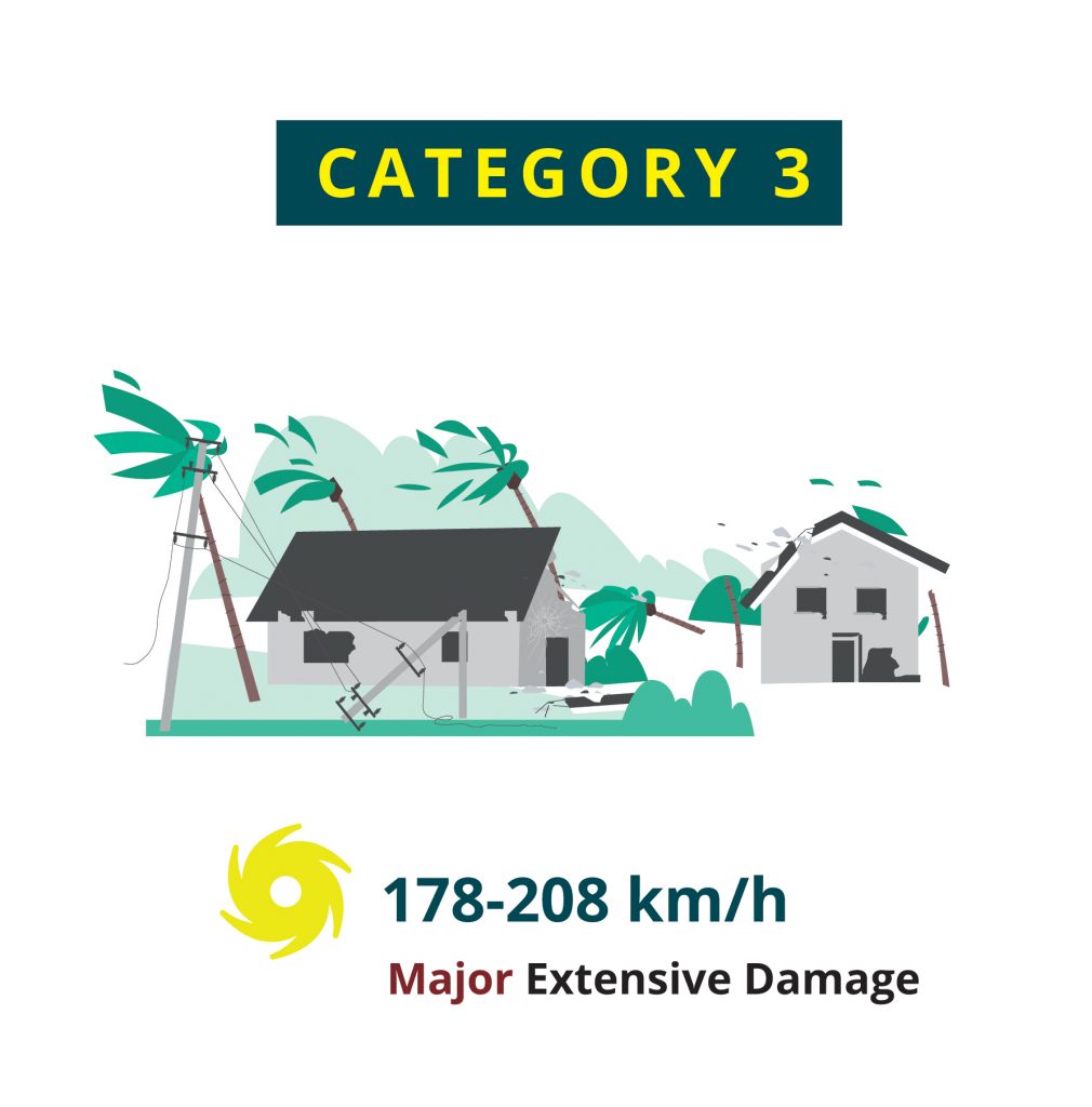208 km/h major extensive damage